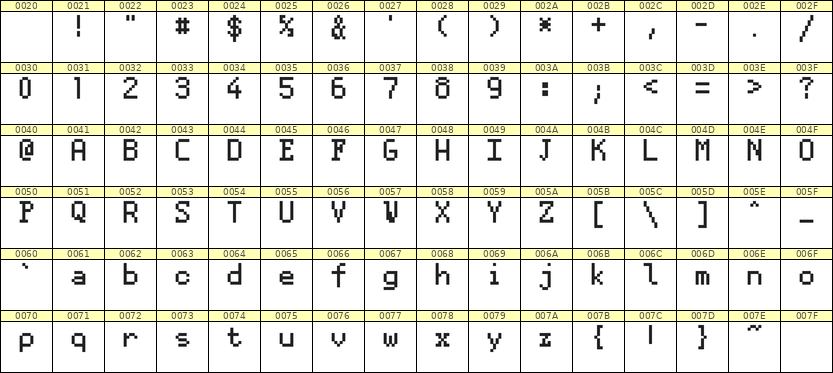 5×8英文点阵字体 ddL58AB0082