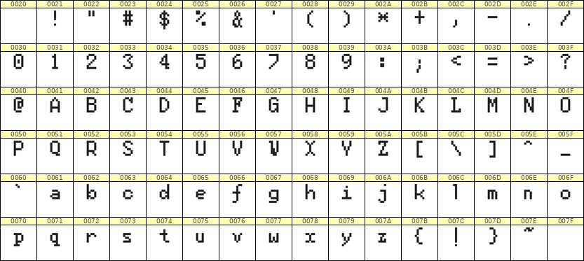 5×8英文点阵字体 ddL58AB0092