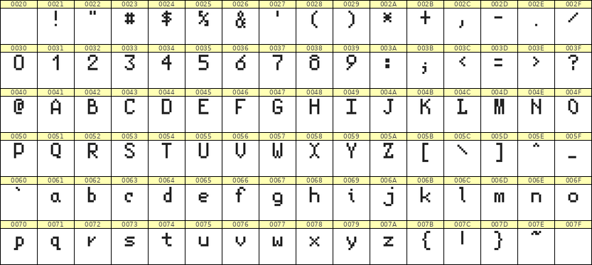 5×8英文点阵字体 ddL58AB0093