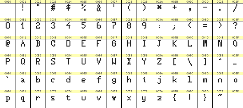 5×8英文点阵字体 ddL58AB0101