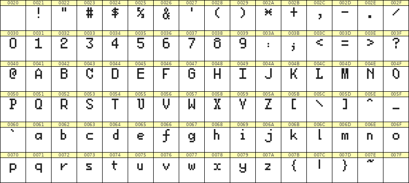 5×8英文点阵字体 ddL58AB0105