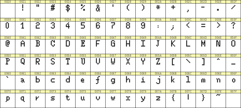 5×8英文点阵字体 ddL58AB0106