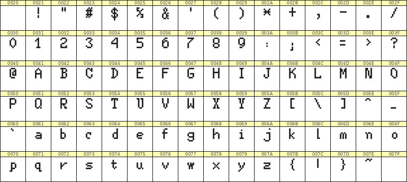 5×8英文点阵字体 ddL58AB0111