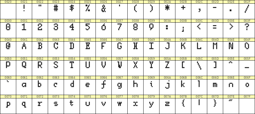 5×8英文点阵字体 ddL58AB0116