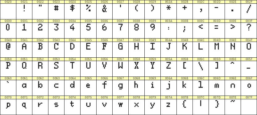 5×8英文点阵字体 ddL58AB0128
