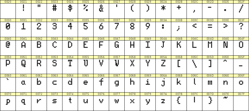 5×8英文点阵字体 ddL58AB0133