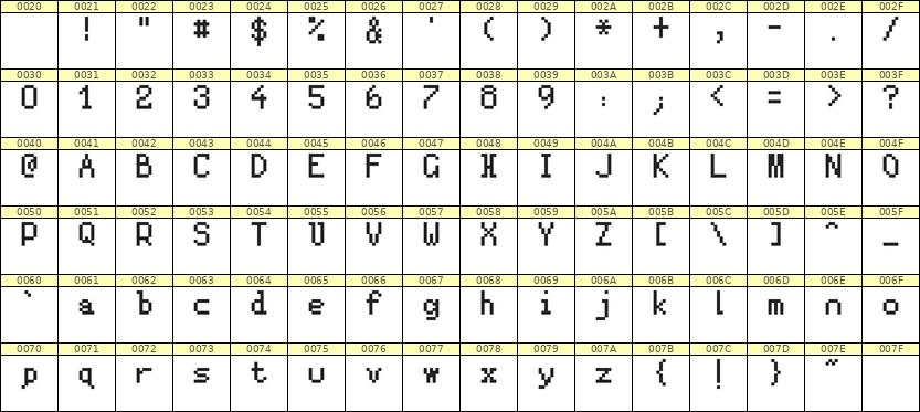 5×8英文点阵字体 ddL58AB0137