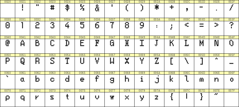 5×8英文点阵字体 ddL58AB0138