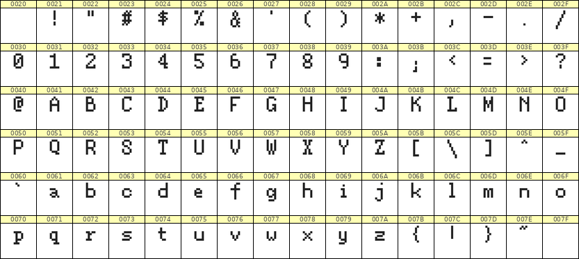 5×8英文点阵字体 ddL58AB0139