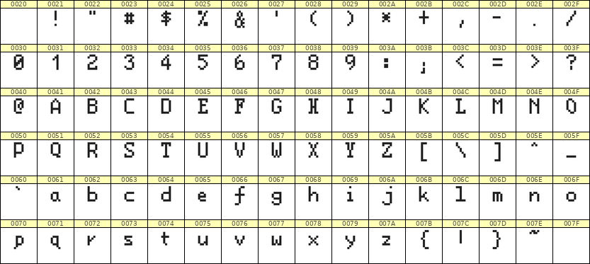 5×8英文点阵字体 ddL58AB0140