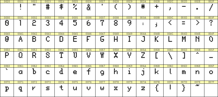 5×8英文点阵字体 ddL58AB0142