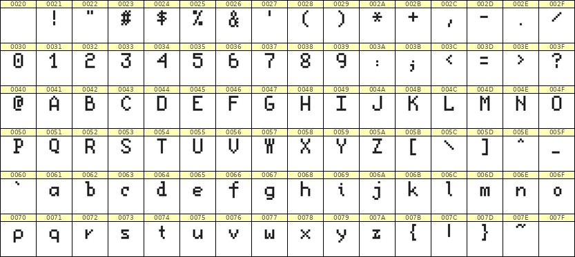 5×8英文点阵字体 ddL58AB0143