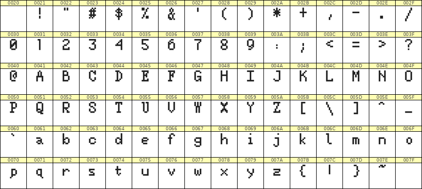 5×8英文点阵字体 ddL58AB0147