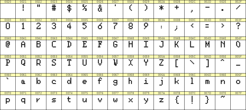 5×8英文点阵字体 ddL58AB0149