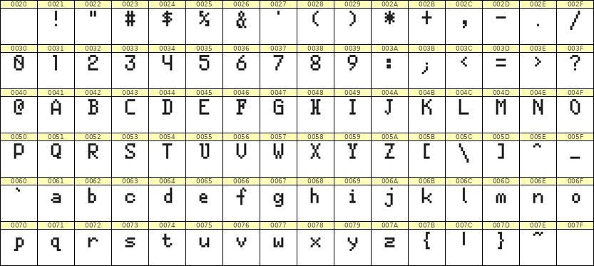 5×8英文点阵字体 ddL58AB0150