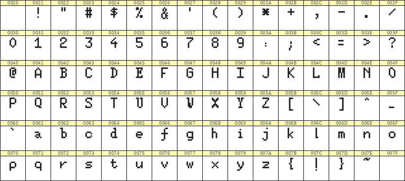 5×8英文点阵字体 ddL58AB0151