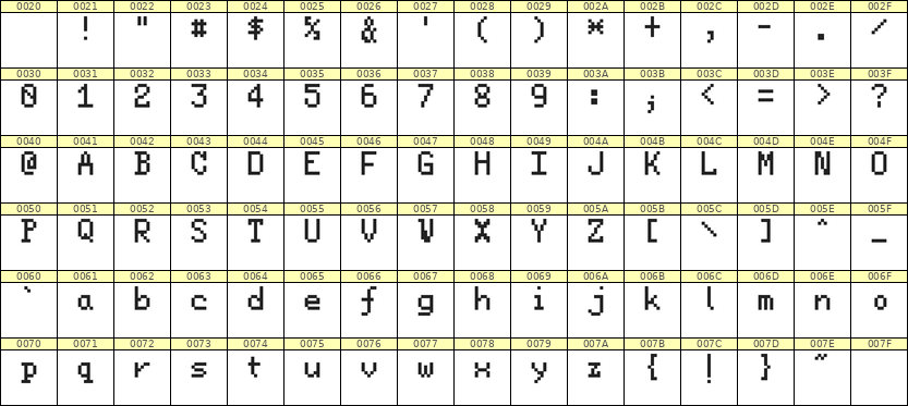 5×8英文点阵字体 ddL58AB0152
