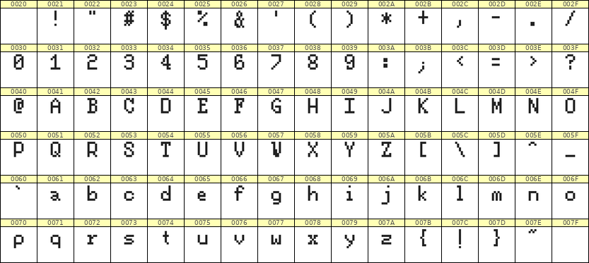 5×8英文点阵字体 ddL58AB0153