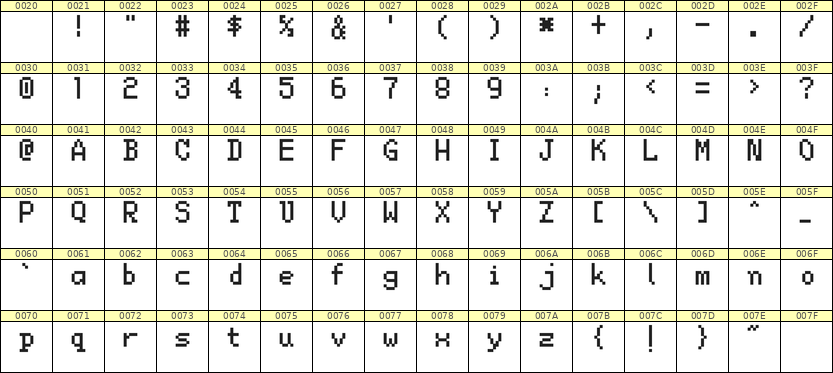 5×8英文点阵字体 ddL58AB0159