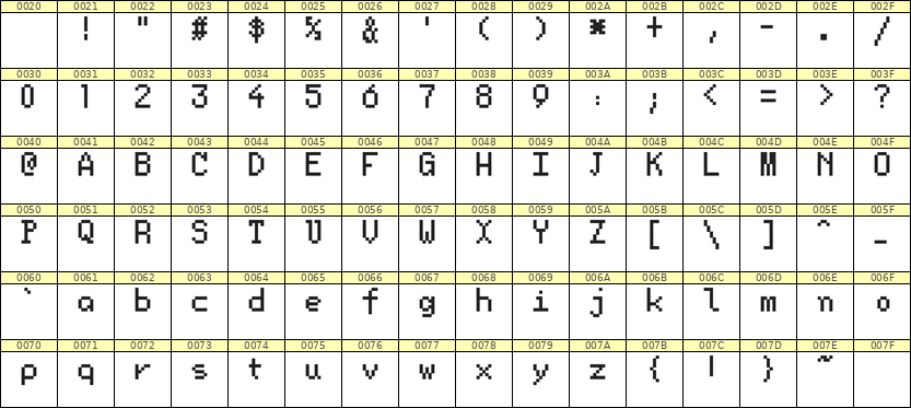 5×8英文点阵字体 ddL58AB0160