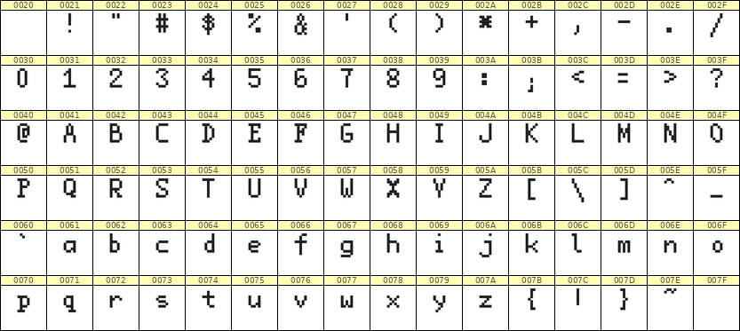5×8英文点阵字体 ddL58AB0163