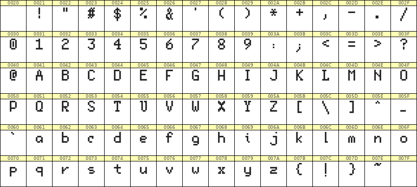5×8英文点阵字体 ddL58AB0164