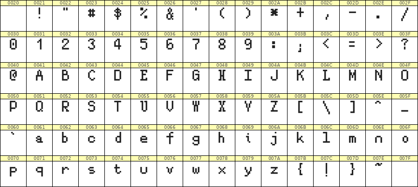 5×8英文点阵字体 ddL58AB0168