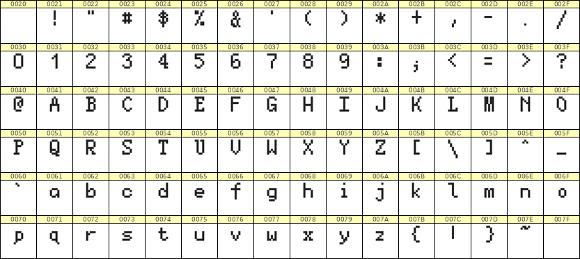 5×8英文点阵字体 ddL58AB0170