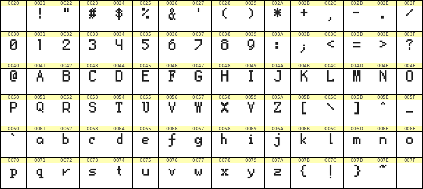 5×8英文点阵字体 ddL58AB0171