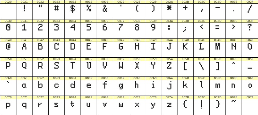5×8英文点阵字体 ddL58AB0174