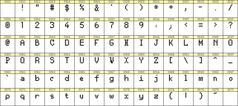 5×8英文点阵字体 ddL58AB0176