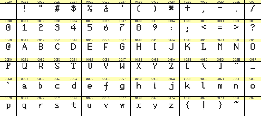 5×8英文点阵字体 ddL58AB0179