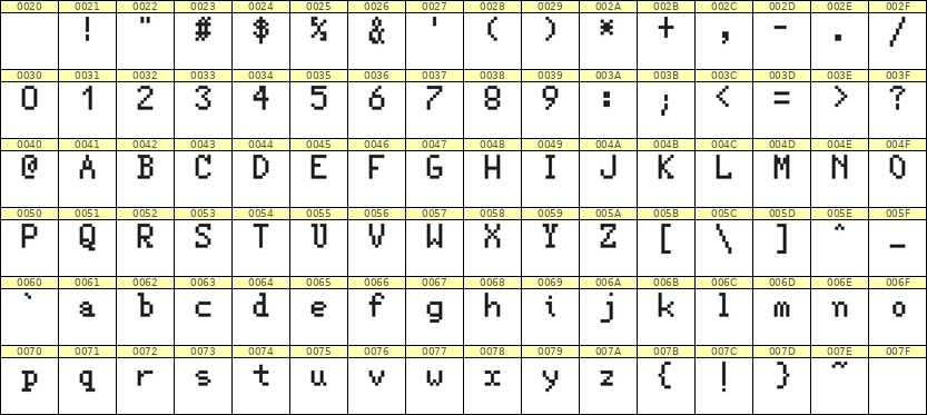 5×8英文点阵字体 ddL58AB0180
