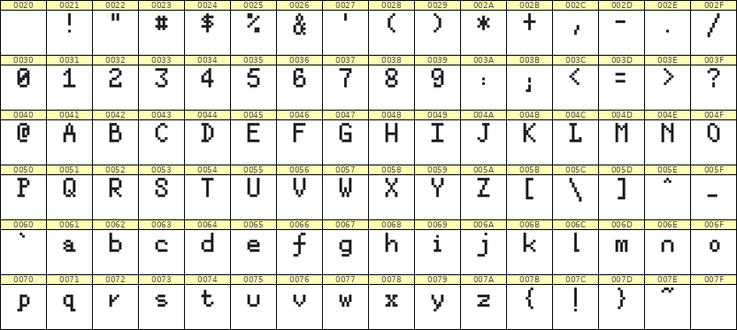 5×8英文点阵字体 ddL58AB0182