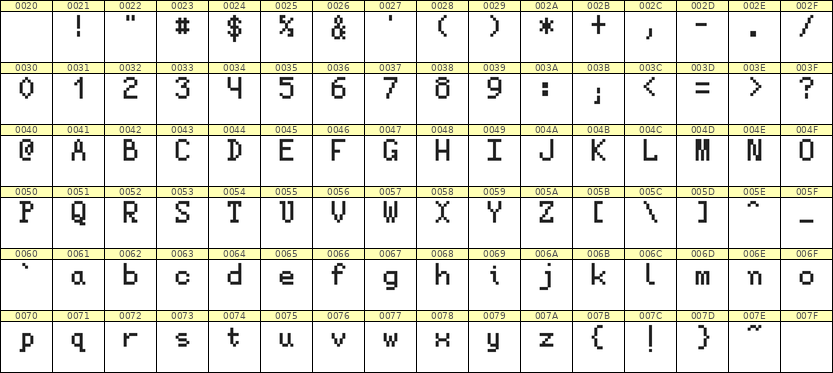 5×8英文点阵字体 ddL58AB0192