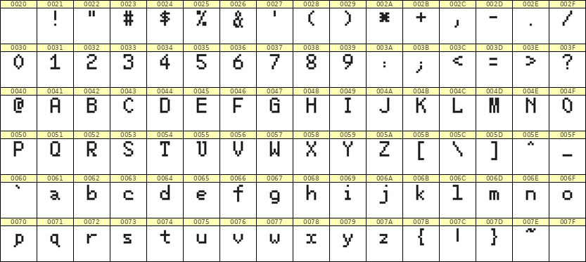 5×8英文点阵字体 ddL58AB0196