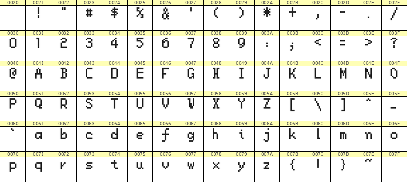 5×8英文点阵字体 ddL58AB0197