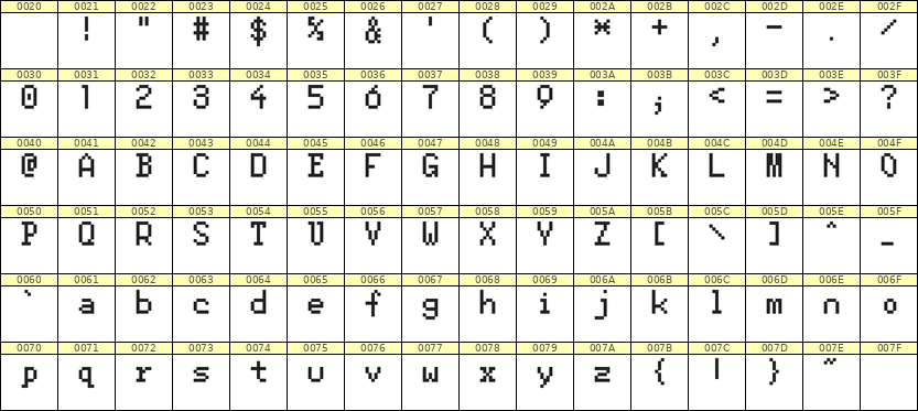 5×8英文点阵字体 ddL58AB0198