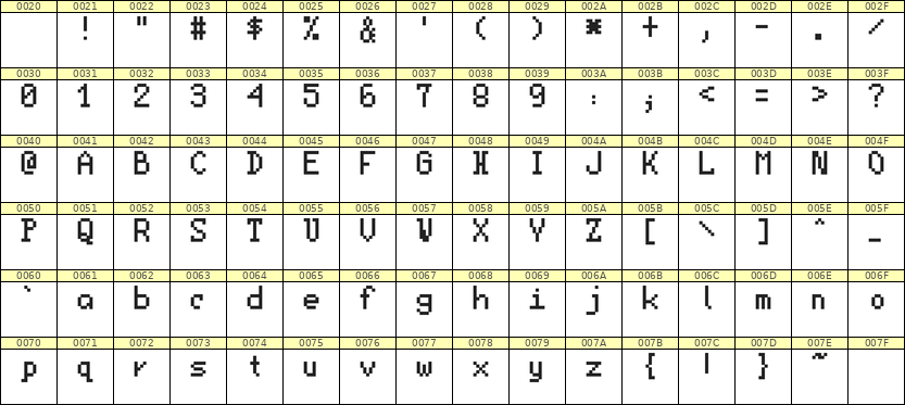 5×8英文点阵字体 ddL58AB0200
