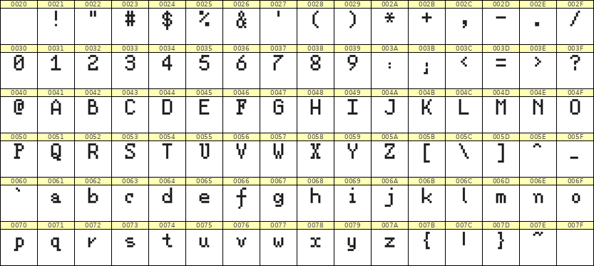 5×8英文点阵字体 ddL58AB0201