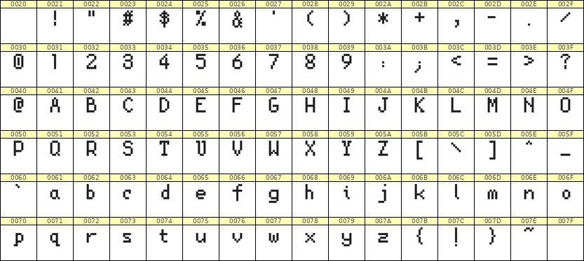 5×8英文点阵字体 ddL58AB0210