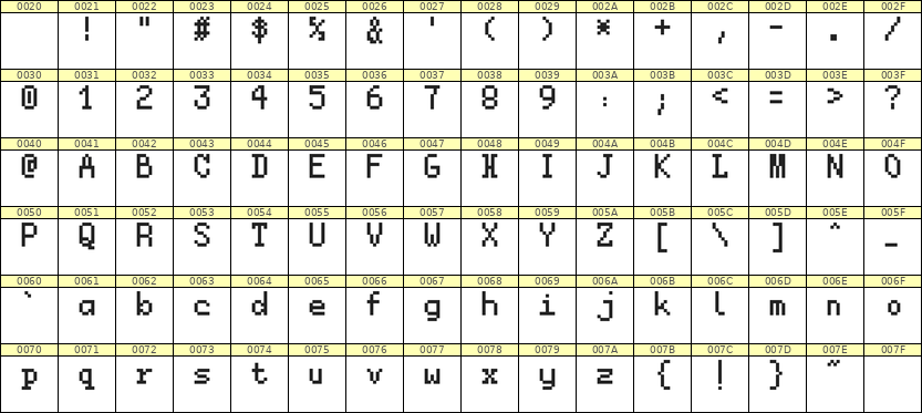 5×8英文点阵字体 ddL58AB0211