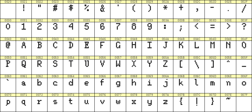 5×8英文点阵字体 ddL58AB0215