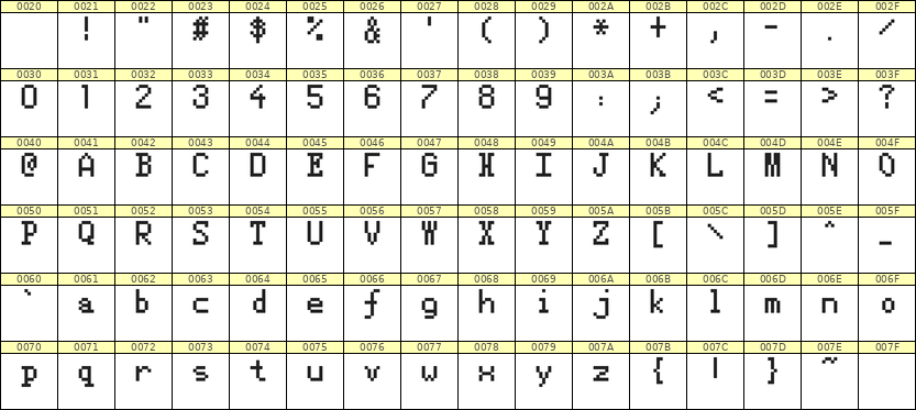 5×8英文点阵字体 ddL58AB0223