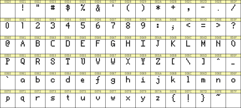5×8英文点阵字体 ddL58AB0224