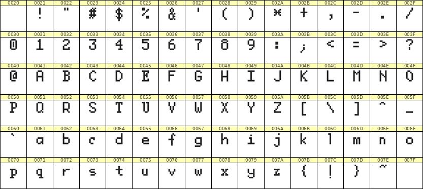5×8英文点阵字体 ddL58AB0226