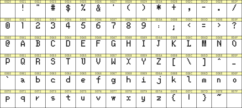 5×8英文点阵字体 ddL58AB0228