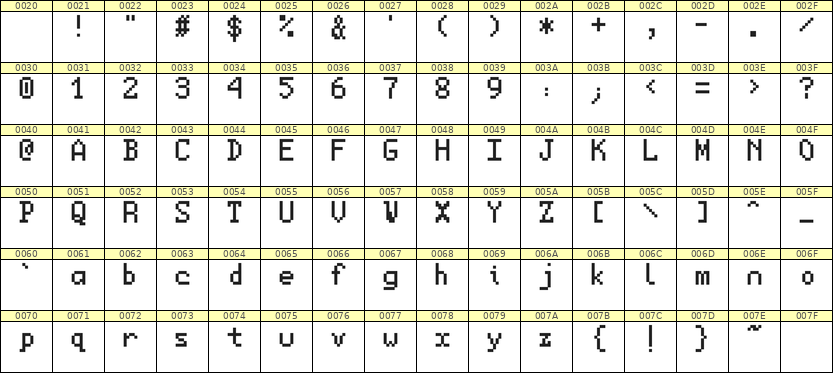 5×8英文点阵字体 ddL58AB0233