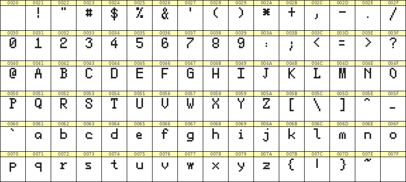 5×8英文点阵字体 ddL58AB0235