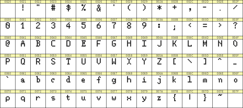 5×8英文点阵字体 ddL58AB0237